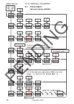 Предварительный просмотр 181 страницы PR Elecronics 9116 Manual