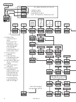 Предварительный просмотр 22 страницы PR electronics 4116 Product Manual