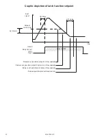 Предварительный просмотр 30 страницы PR electronics 4116 Product Manual