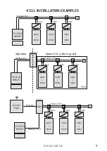 Preview for 11 page of PR electronics 4511 User Manual