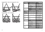 Preview for 21 page of PR electronics 5116 Manual