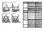 Preview for 31 page of PR electronics 5116 Manual