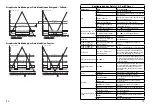 Preview for 41 page of PR electronics 5116 Manual