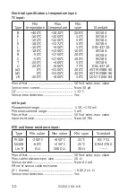 Preview for 12 page of PR electronics 5131A Manual