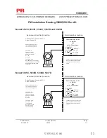 Preview for 23 page of PR electronics 5335 Manual