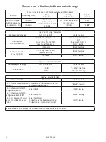 Preview for 12 page of PR electronics 5700 Series Product Manual