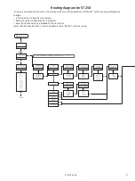 Preview for 17 page of PR electronics 5700 Series Product Manual