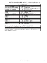 Preview for 13 page of PR electronics 9100 Series Product Manual