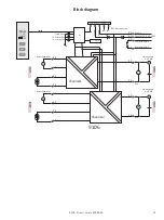 Preview for 15 page of PR electronics 9100 Series Product Manual