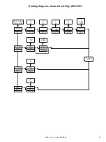 Preview for 19 page of PR electronics 9100 Series Product Manual