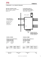 Preview for 41 page of PR electronics 9100 Series Product Manual