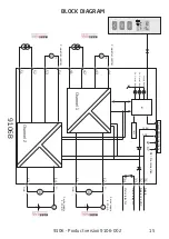 Preview for 17 page of PR electronics 9106 Manual