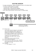 Preview for 21 page of PR electronics 9106 Manual