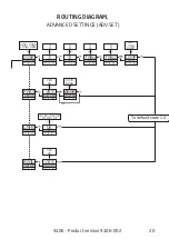 Preview for 22 page of PR electronics 9106 Manual