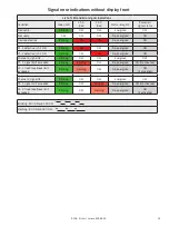 Preview for 15 page of PR electronics 9106B Product Manual