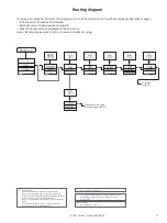 Preview for 17 page of PR electronics 9106B Product Manual