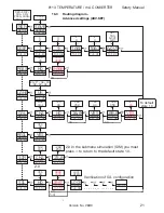 Предварительный просмотр 61 страницы PR electronics 9113Ax Product Manual