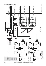 Предварительный просмотр 16 страницы PR electronics 9202 Series Manual