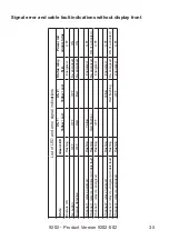 Предварительный просмотр 37 страницы PR electronics 9202 Series Manual