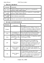 Предварительный просмотр 98 страницы PR electronics 9202 Series Manual