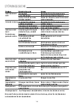 Предварительный просмотр 17 страницы PR KLIMA 25726275 Operating Instructions Manual