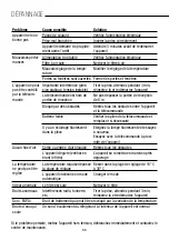 Предварительный просмотр 67 страницы PR KLIMA 25726275 Operating Instructions Manual