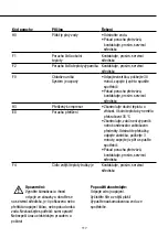 Предварительный просмотр 118 страницы PR KLIMA 25726275 Operating Instructions Manual