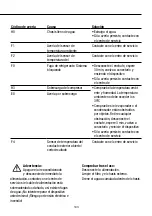 Предварительный просмотр 144 страницы PR KLIMA 25726275 Operating Instructions Manual