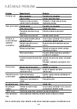 Предварительный просмотр 169 страницы PR KLIMA 25726275 Operating Instructions Manual