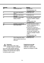 Предварительный просмотр 170 страницы PR KLIMA 25726275 Operating Instructions Manual