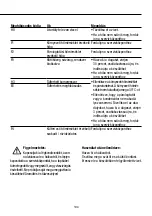 Предварительный просмотр 195 страницы PR KLIMA 25726275 Operating Instructions Manual