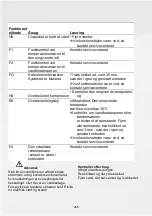 Предварительный просмотр 246 страницы PR KLIMA 25726275 Operating Instructions Manual