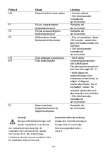 Предварительный просмотр 322 страницы PR KLIMA 25726275 Operating Instructions Manual