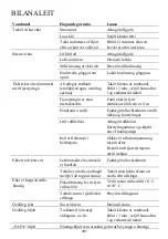 Предварительный просмотр 398 страницы PR KLIMA 25726275 Operating Instructions Manual