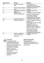 Предварительный просмотр 426 страницы PR KLIMA 25726275 Operating Instructions Manual