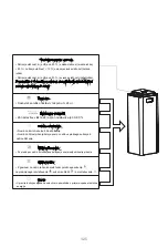 Preview for 326 page of PR KLIMA FDD20-5060BR5 Instruction Manual