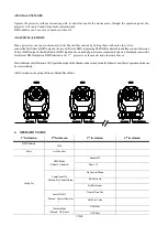 Preview for 10 page of PR Lighting AQUA 350 BEAM PR-2368 Manual