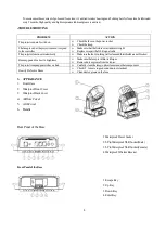 Preview for 5 page of PR Lighting AQUA 350 BEAM Manual