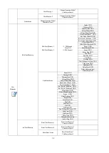 Preview for 14 page of PR Lighting AQUA 350 BEAM Manual