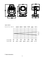 Preview for 23 page of PR Lighting AQUA 350 BEAM Manual