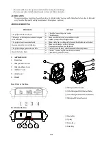 Предварительный просмотр 5 страницы PR Lighting AQUA 350E BWS Manual