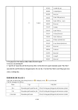 Предварительный просмотр 20 страницы PR Lighting AQUA 350E BWS Manual