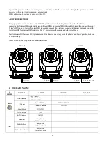 Предварительный просмотр 10 страницы PR Lighting AQUA 380 BWS Manual