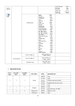 Предварительный просмотр 15 страницы PR Lighting AQUA 380 BWS Manual