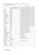 Preview for 20 page of PR Lighting AQUA 580 BEAM Manual