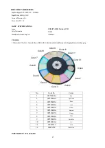 Preview for 21 page of PR Lighting AQUA 580 BEAM Manual