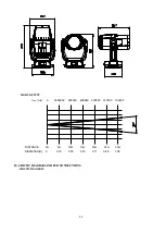 Preview for 24 page of PR Lighting AQUA 580 BEAM Manual