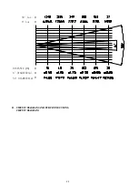 Preview for 22 page of PR Lighting AQUA LED 1500 SPOT Manual