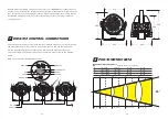 Preview for 5 page of PR Lighting JNR-8028R User Manual