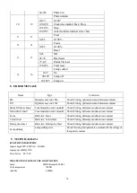 Preview for 15 page of PR Lighting PR-2345A User Manual